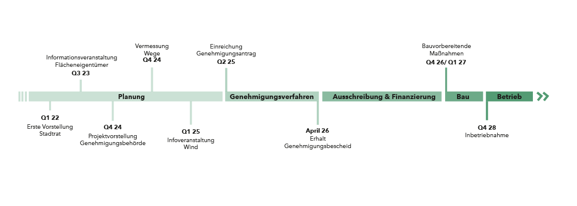 0626_Zeitstrahl_Auernheim