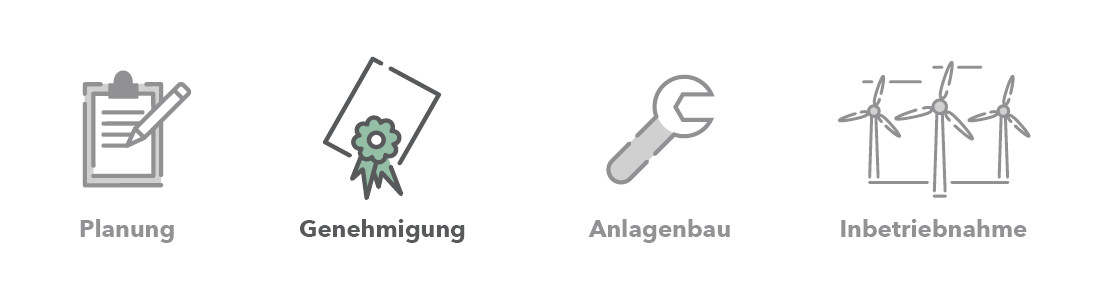 Projektstatus_Treuchtlingen_2