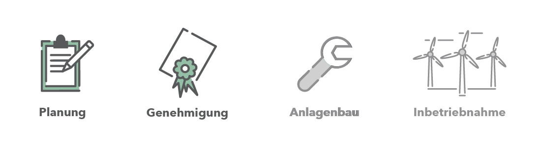 Projektstatus_Treuchtlingen_Stufe2