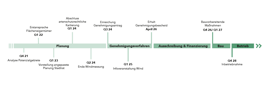 0626_Zeitstrahl_WemdingerBuck