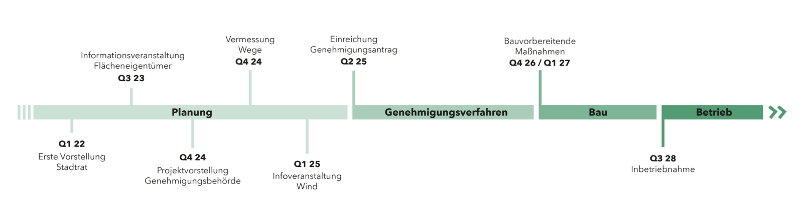 202507_Zeitstrahl_Auernheim_2_Zeichenflaeche_1