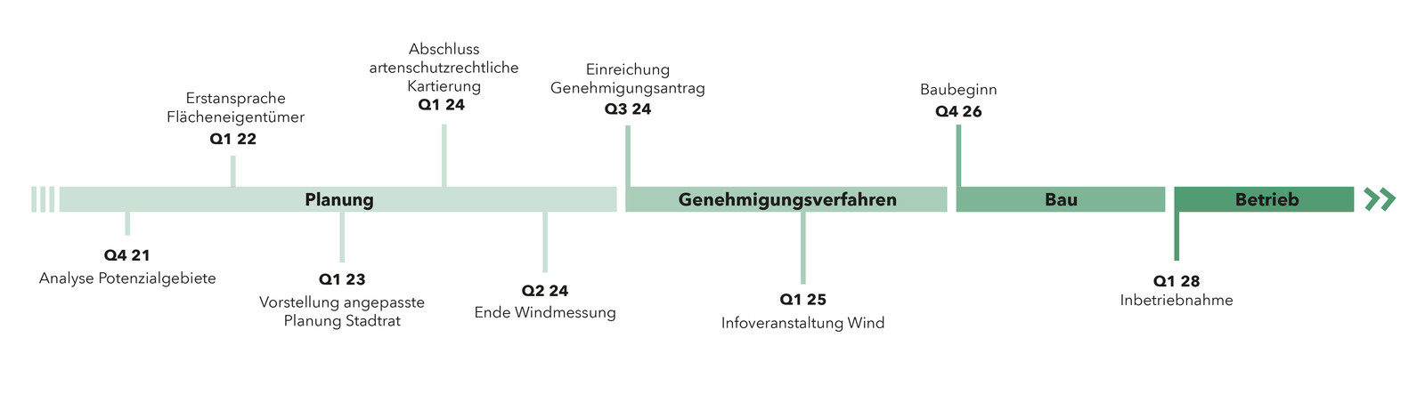 250305_PROJ_Zeitstrahl_Wemdinger_Buck_Zeichenflaeche_1