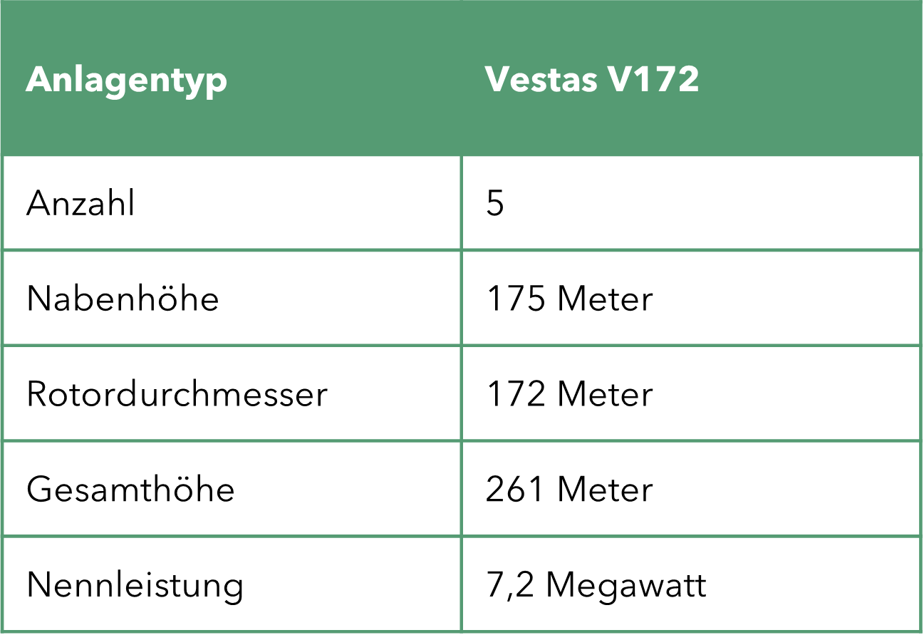 Tabelle_Wemdinger_Buck